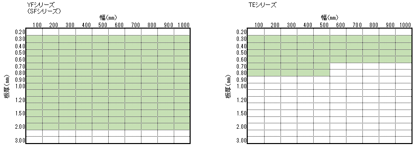 エンボスステンレス製造可能範囲