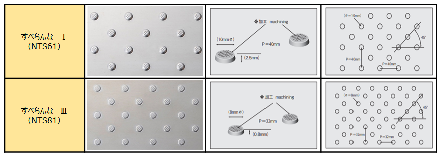 二相ステンレス鋼すべらんなーの滑り防止パターン寸法