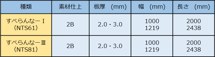 二相ステンレス鋼すべらんなーの製造可能範囲